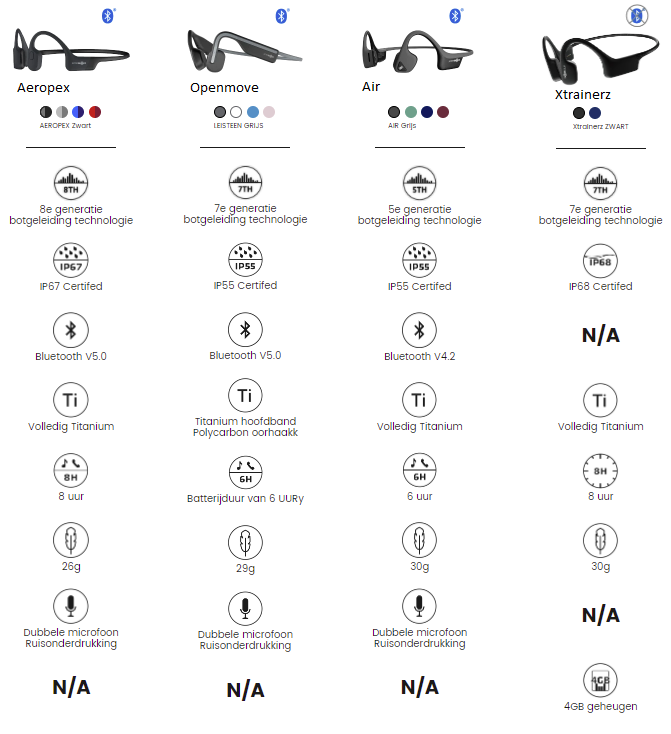 Aftershokz specs